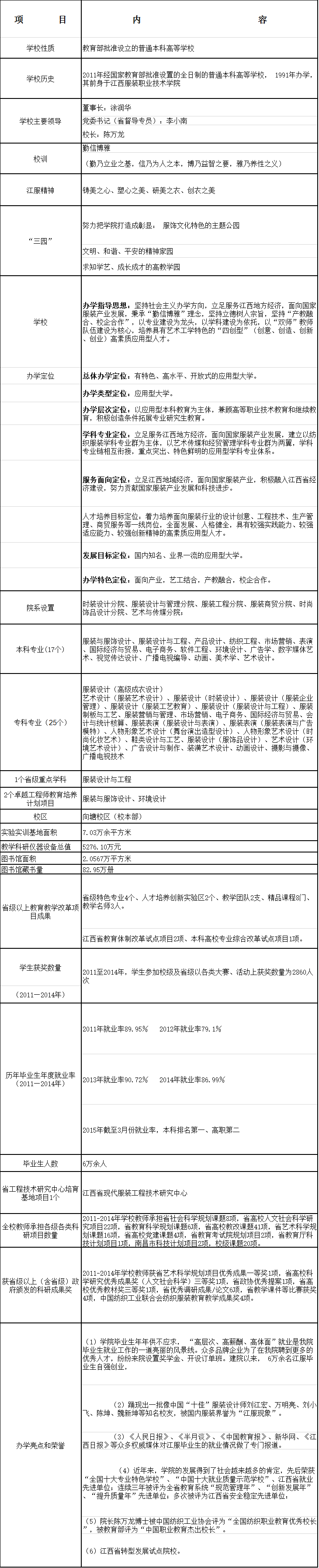 江西服装学院.png