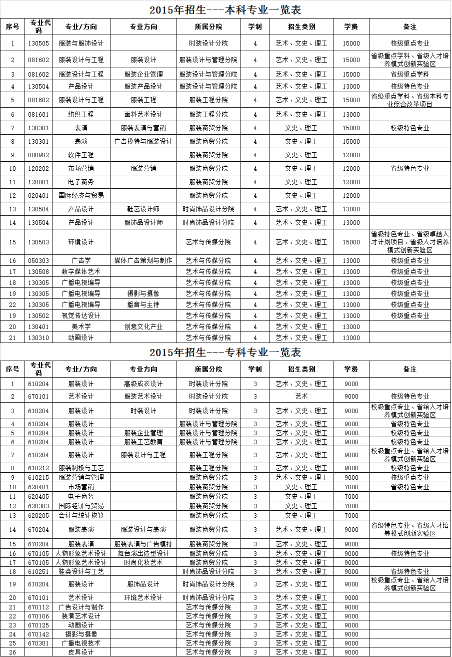 2015年本专科专业学费一览表-江西服装学院招生信息网